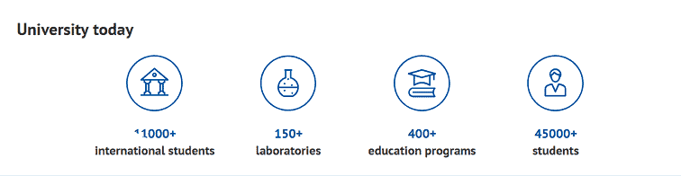 Kazan Federal University Information